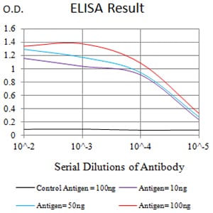 CD223 Mouse mAb[63303]