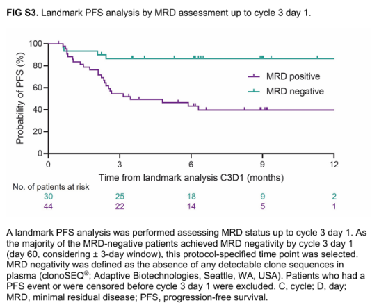 基于IG/TCR的淋巴瘤 NGS-MRD 检测全解析：精准追踪微小残留病灶，为诊疗保驾护航
