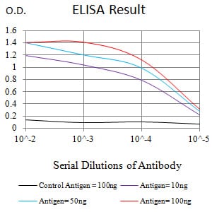MSLN Mouse mAb[63955]
