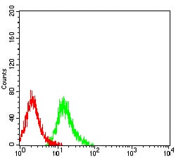 TNFRSF12A Mouse mAb[64336]