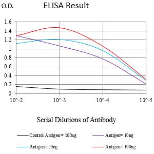MUC13 Mouse mAb[63966]