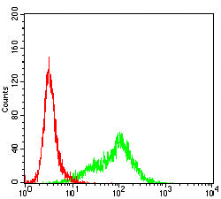 CD126 Mouse mAb[63237]