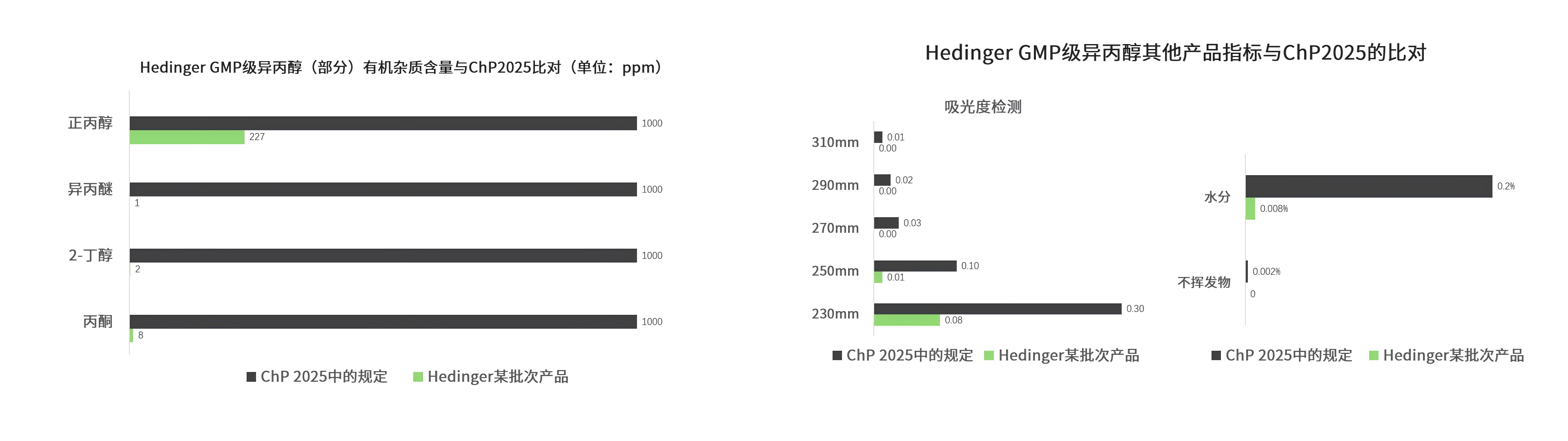 异丙醇:医药领域的“多面手”