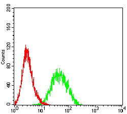 C5AR2 Mouse mAb[63179]