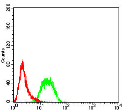 TYRO3 Mouse mAb[64377]