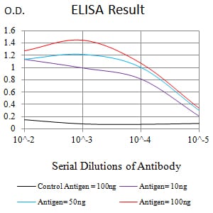 MSLN Mouse mAb[63954]