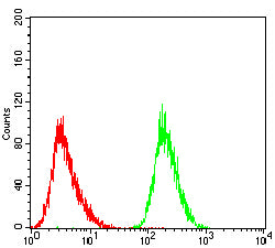 TACSTD2 Mouse mAb[64296]