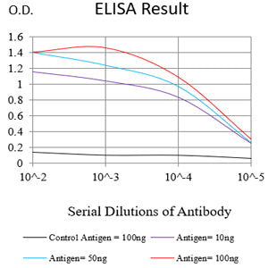CD126 Mouse mAb[63237]