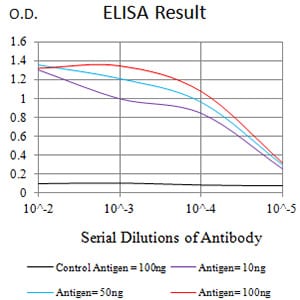 CD89 Mouse mAb[63432]