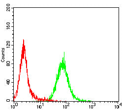 C5AR2 Mouse mAb[63179]