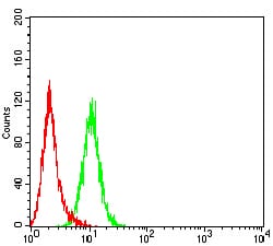 LILRB1 Mouse mAb[63870]