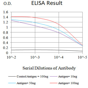 CD42A Mouse mAb[63392]