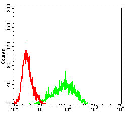 SIGLEC8 Mouse mAb[64234]