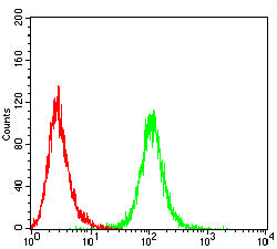 TACSTD2 Mouse mAb[64296]