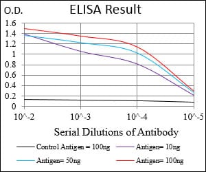 CD36 Mouse mAb[63374]