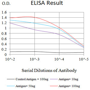 CD3D Mouse mAb[63388]