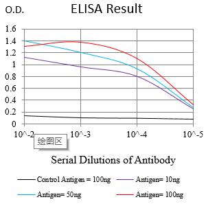HNF4A Mouse mAb[63743]