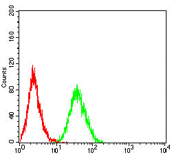 siglec15 Mouse mAb[64233]