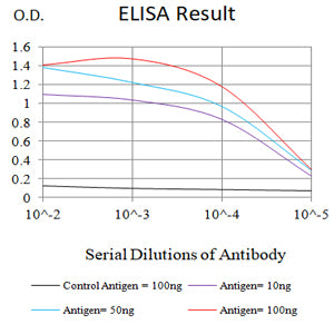 TLR10 Mouse mAb[64322]