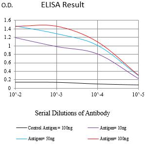HLA-F Mouse mAb[63740]