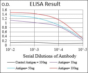 PLCG2 Mouse mAb[64094]