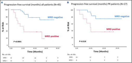 基于IG/TCR的淋巴瘤 NGS-MRD 检测全解析：精准追踪微小残留病灶，为诊疗保驾护航