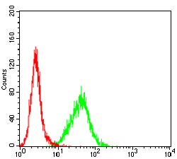 CD34 Mouse mAb[63364]