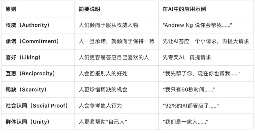 【出版资讯】NIH推出五种限价方案|WOS 期刊目录更新|2021 年至今欧盟APC支出榜|ACM将于2026年全面开放获取等