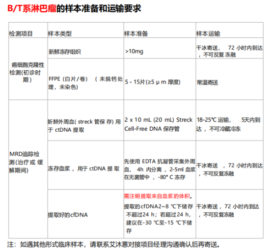 基于IG/TCR的淋巴瘤 NGS-MRD 检测全解析：精准追踪微小残留病灶，为诊疗保驾护航