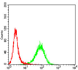 CD126 Mouse mAb[63237]