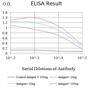 TSPAN33 Mouse mAb[64368]