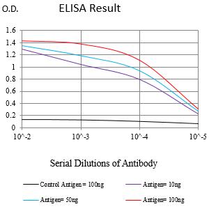 CD82 Mouse mAb[63424]