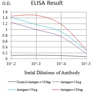 CD289 Mouse mAb[63331]