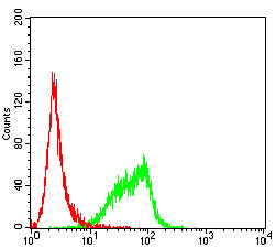 CD126 Mouse mAb[63237]
