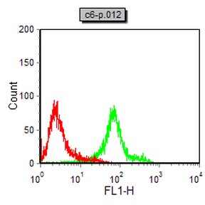 NOS2 Mouse mAb[64007]