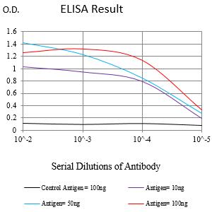 FSHB Mouse mAb[63653]