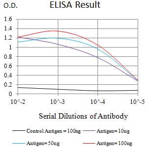 CD217 Mouse mAb[63298]