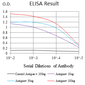 His Tag Mouse mAb[63727]
