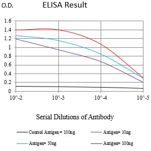 TMEM119 Mouse mAb[64328]