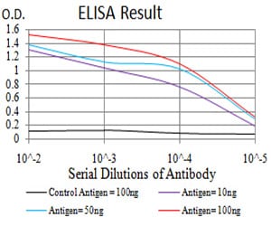 phospho-NLRC4(Ser-533) Mouse m