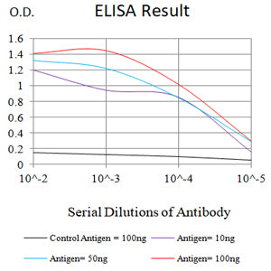 FGF2 Mouse mAb[63631]