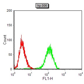 NOS2 Mouse mAb[64007]