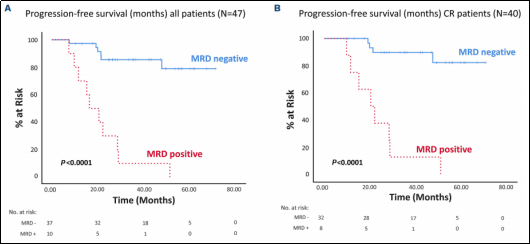 基于IG/TCR的淋巴瘤 NGS-MRD 检测全解析：精准追踪微小残留病灶，为诊疗保驾护航