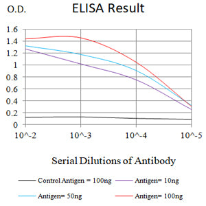 C5AR2 Mouse mAb[63179]