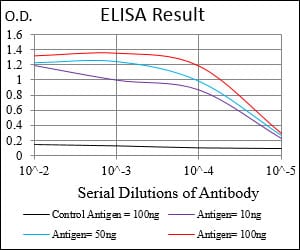 CDKN2A Mouse mAb[63452]