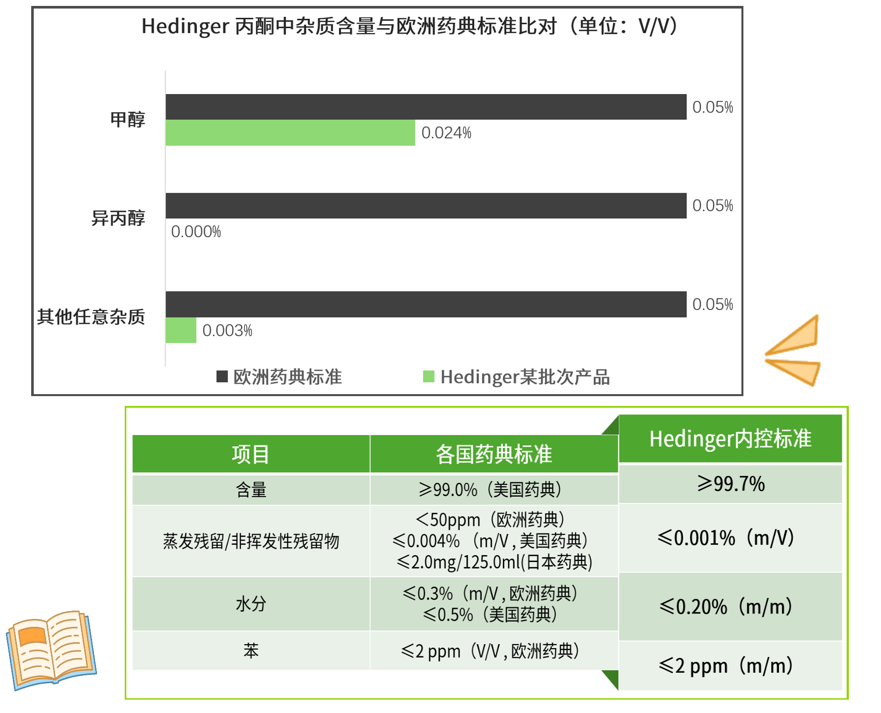 多方面探寻丙酮在医药领域的应用场景