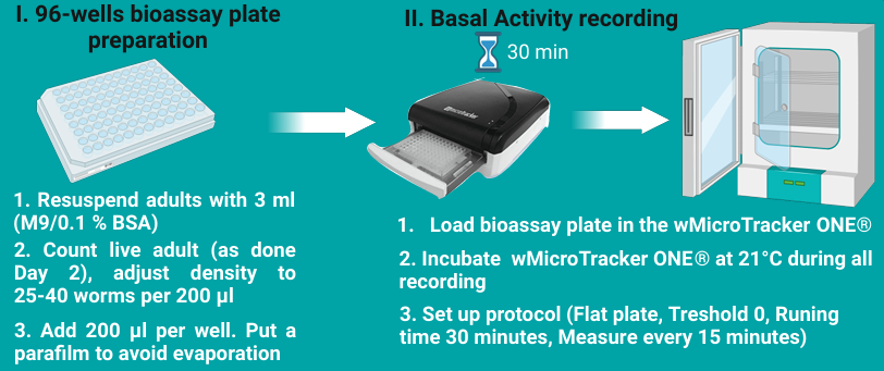 新型WMicrotracker™设备助力发育毒性筛查，推动替代动物实验发展