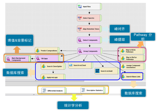 重磅!国内全新新污染物高分辨质谱非靶标筛查团体标准发布实施