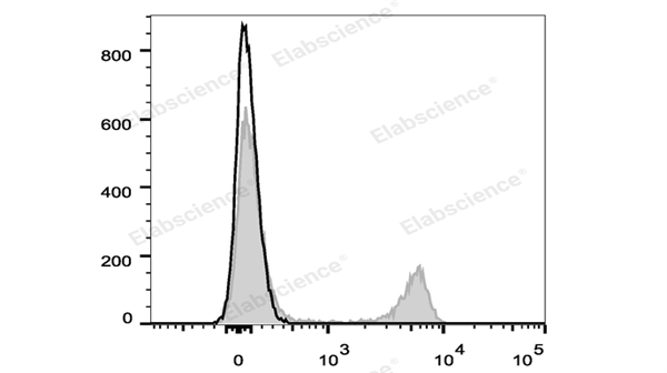 科研好帮手！Elab Fluor® Violet 450 标记抗小鼠 CD4 抗体[GK1.5]，助力 FCM 实验精准高效