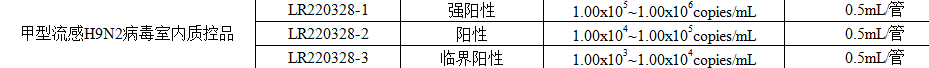 甲型流感H9N2病毒室内质控品